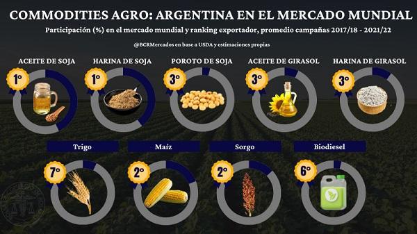 agro 1